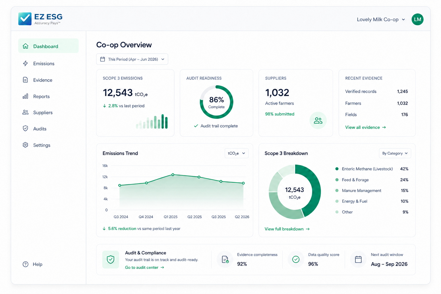 EZ ESG Platform - Co-op Overview Dashboard
